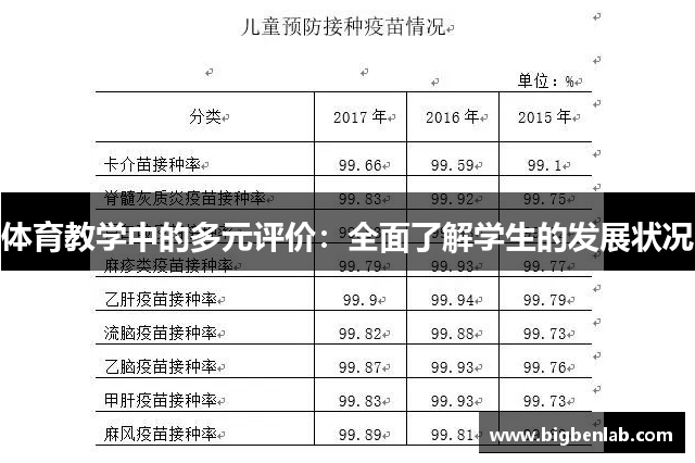 体育教学中的多元评价：全面了解学生的发展状况