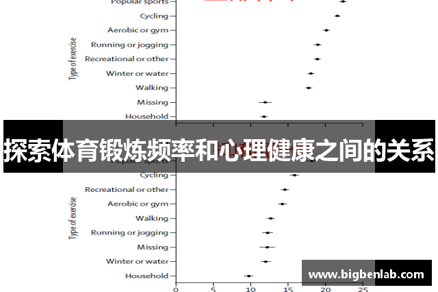 探索体育锻炼频率和心理健康之间的关系